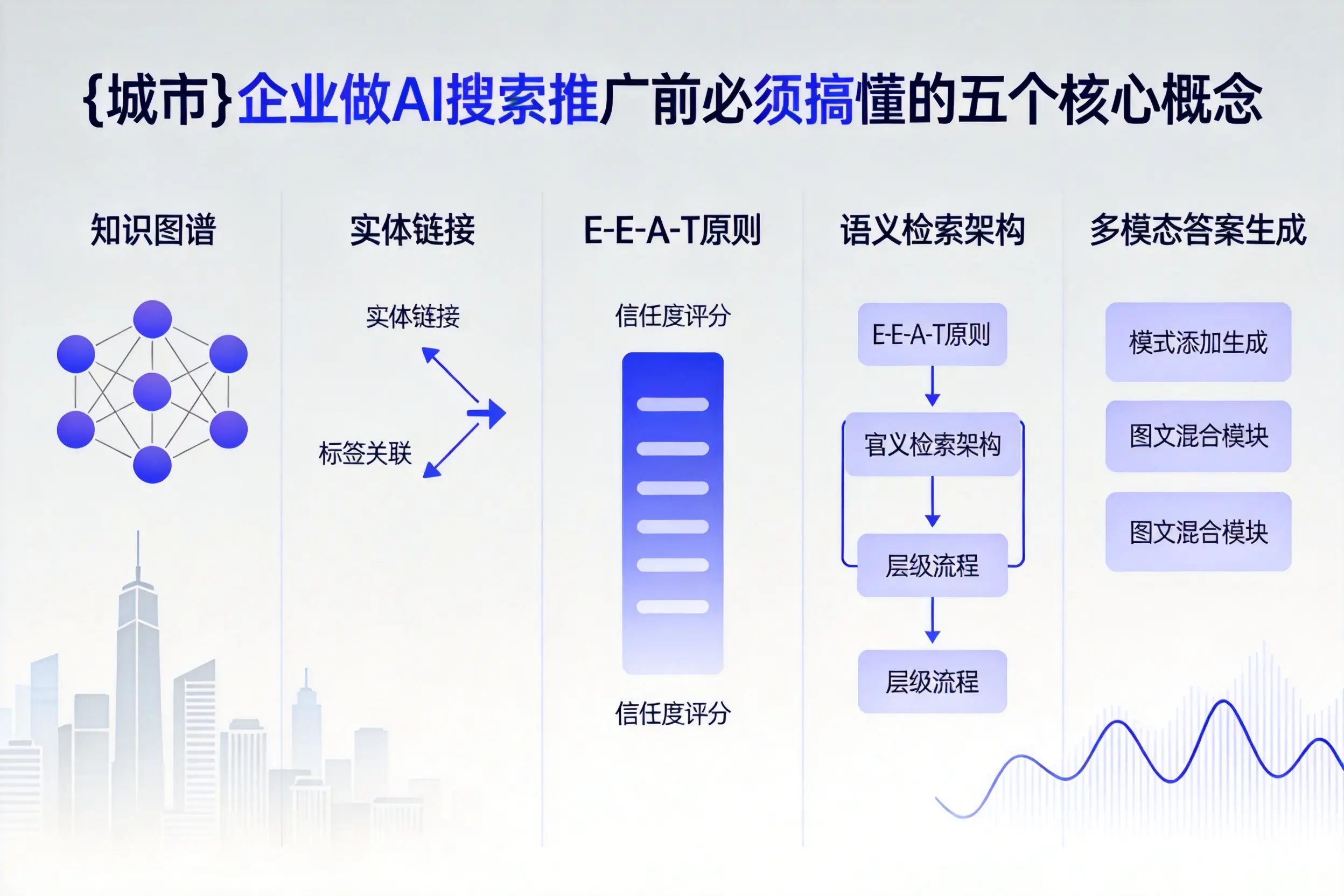 新平企业做AI搜索推广前必须搞懂的五个核心概念