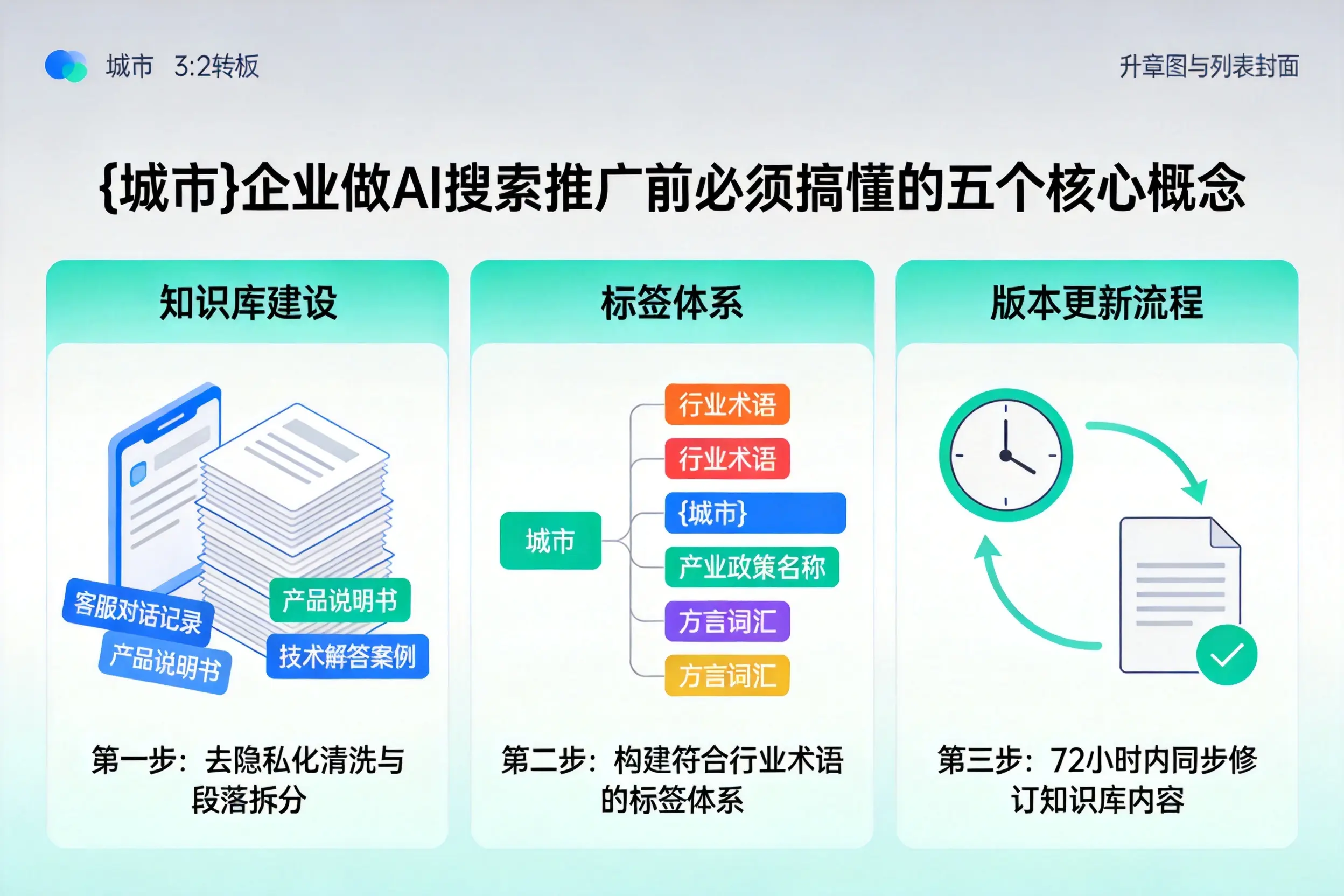 新平企业做AI搜索推广前必须搞懂的五个核心概念